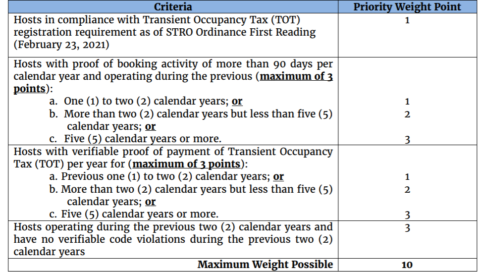 San Diego STRO Good Actor Prioritization - San Diego STRA